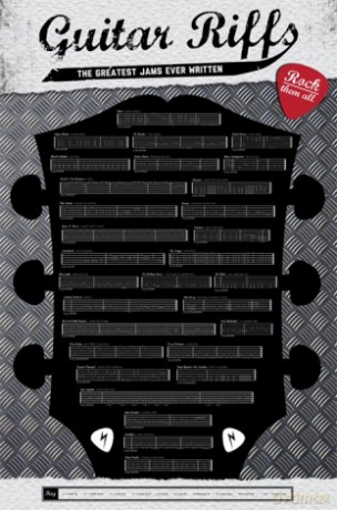 Guitar Riffs [PLAKAT]