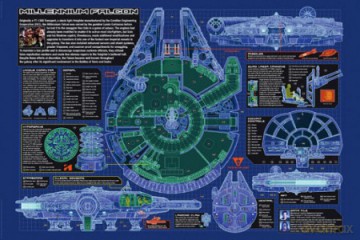 Gwiezdne Wojny - Falkon Millenium Schemat [PLAKAT]
