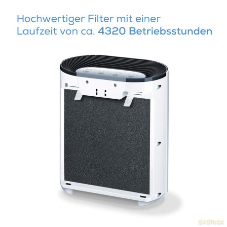 Beurer - LR 200/LR 210 Air filter Replacement set - 3 Years Warranty