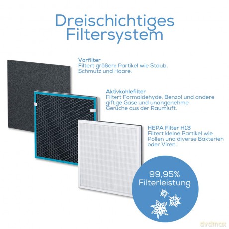 Beurer - LR 200/LR 210 Air filter Replacement set - 3 Years Warranty