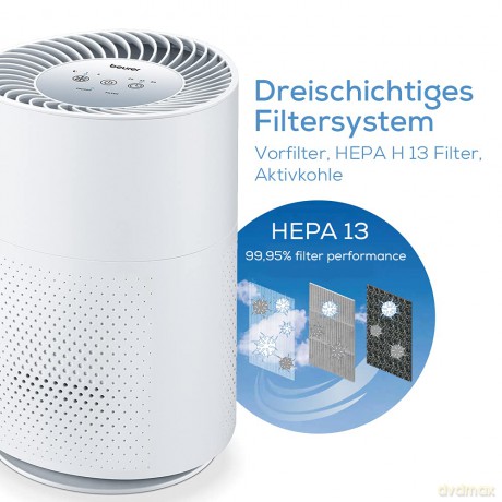 Beurer - LR 220 Air Purifier - 3 Years Warranty