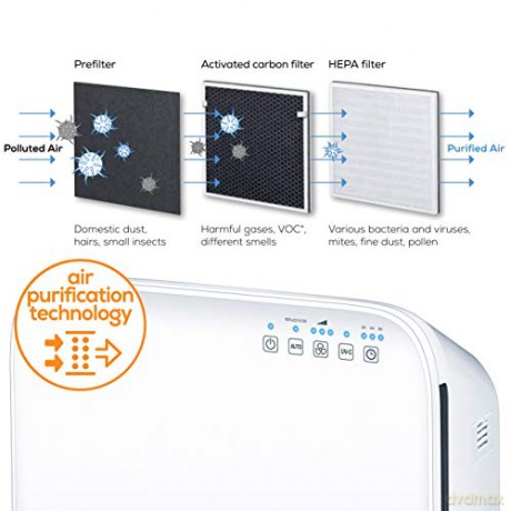 Beurer - LR 310 Air purifier - 3 Years Warranty