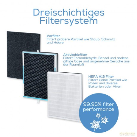 Beurer - LR 500 Connect Air Prefilter Replacement set - 3 Years Warranty