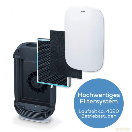Beurer - LR 500 Connect Air Prefilter Replacement set - 3 Years Warranty