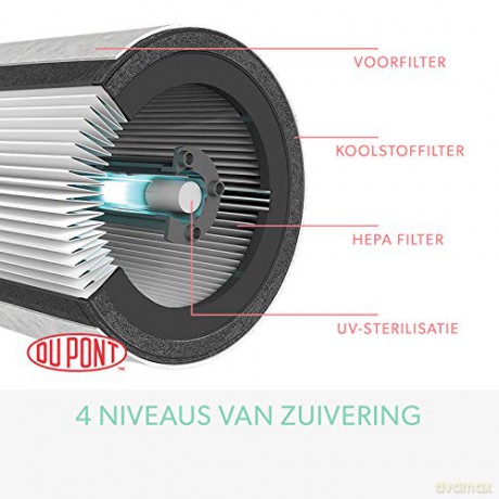 Leitz TruSens - Air Purifier Z-2000