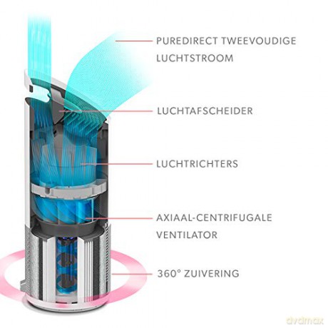 Leitz TruSens - Air Purifier Z-2000