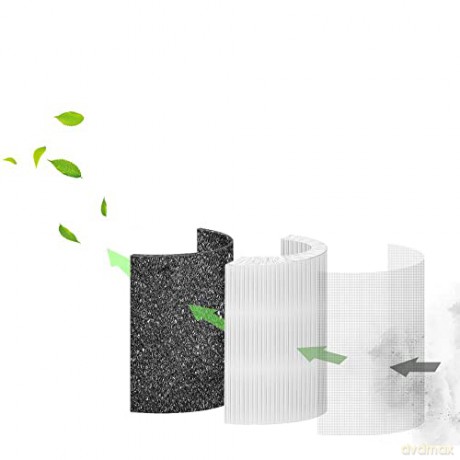 Sensibo - Pure Filter
