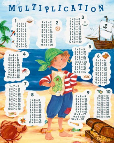 Multiplication Table - Pirate [PLAKAT]