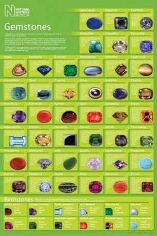 Natural History Museum (Gemstones) [PLAKAT]