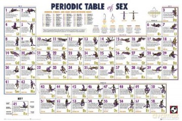 Periodic Table Sexology [PLAKAT]
