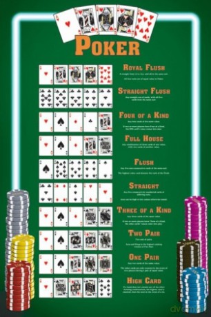 Poker Hands [PLAKAT]