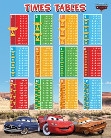 Samochody (times Table) [PLAKAT]