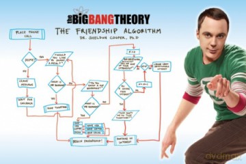The Big Bang Theory - Friendship Algorithm [PLAKAT]