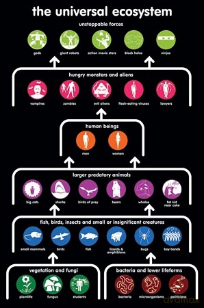 Universal Ecosystem [PLAKAT]