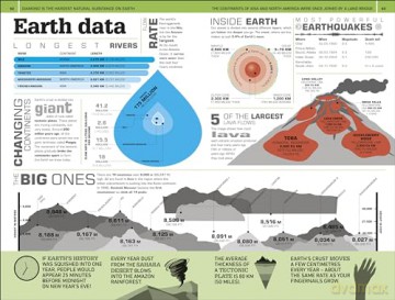1000 Amazing World Facts - Dk [KSIĄŻKA]