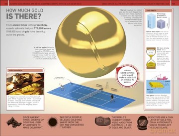 1000 Amazing World Facts - Dk [KSIĄŻKA]