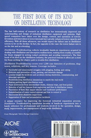 Distillation Troubleshooting - Henry Z Kister [KSIĄŻKA]