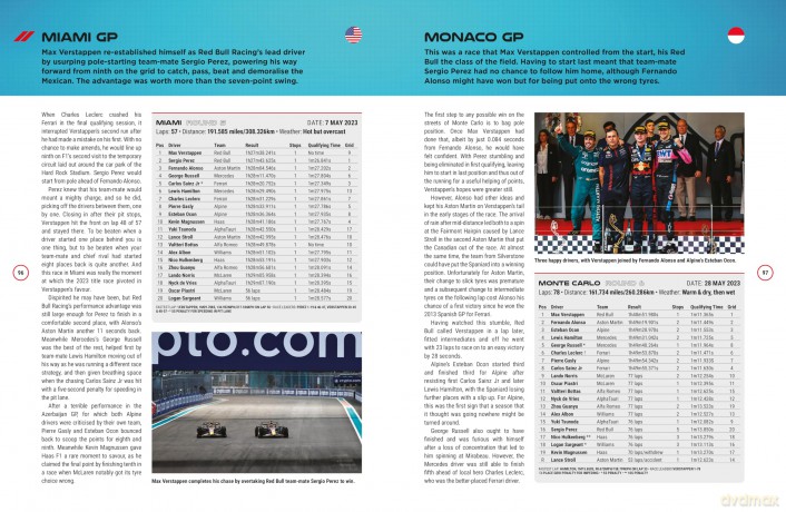 F1 Grand Prix Guide 2024 - Bruce Jones [KSIĄŻKA]