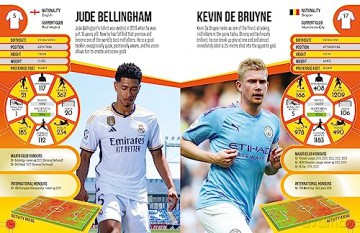 Football Legends 2024 - David Ballheimer [KSIĄŻKA]