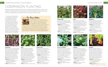 Gardening Know How - Editors Of Gardening [KSIĄŻKA]