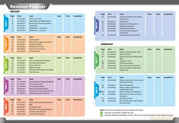 Gcse 9 1 Cbsci 2wk - Letts Gcse [KSIĄŻKA]