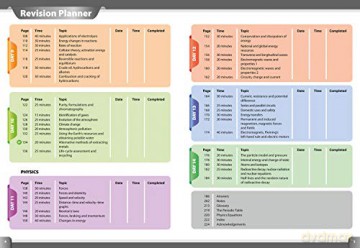 Gcse 9 1 Cbsci 2wk - Letts Gcse [KSIĄŻKA]