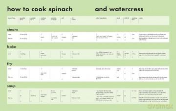 Healthiest Vegetables - Emily Ezekiel [KSIĄŻKA]