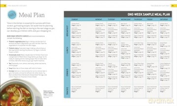 Healthy Gut Diet Guide + Cookbook - Gavin Pritchard [KSIĄŻKA]