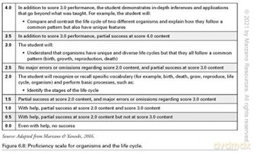 Improving Teacher Development and Evaluation: A Guide for Leaders, Coaches, and Teachers (a Marzano Resources Guide to Increased Professional Growth Through Observation and Reflection) - Unknown [KSIĄŻKA]