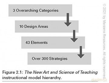 Improving Teacher Development and Evaluation: A Guide for Leaders, Coaches, and Teachers (a Marzano Resources Guide to Increased Professional Growth Through Observation and Reflection) - Unknown [KSIĄŻKA]