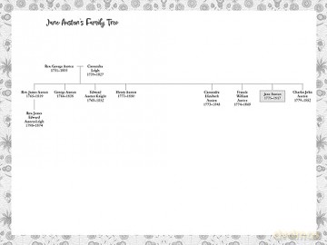 Jane Austens The History Of England - Jane Austen [KSIĄŻKA]