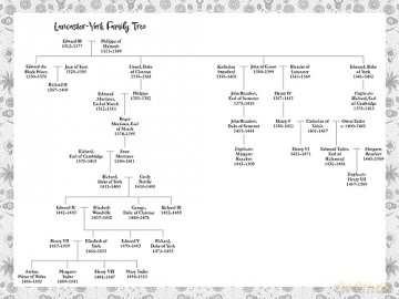 Jane Austens The History Of England - Jane Austen [KSIĄŻKA]