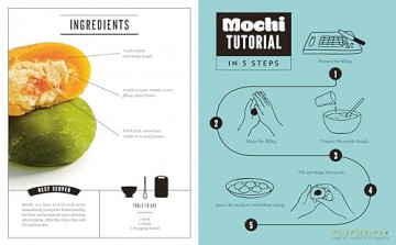 Mochi Make Your Own At Home - Sabrina Fauda Role [KSIĄŻKA]