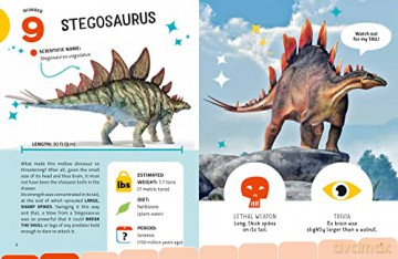 Most Dangerous Dinosaurs The - Cristina Banfi [KSIĄŻKA]