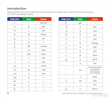 My First Book Arabic Words - Aya Khalil [KSIĄŻKA]
