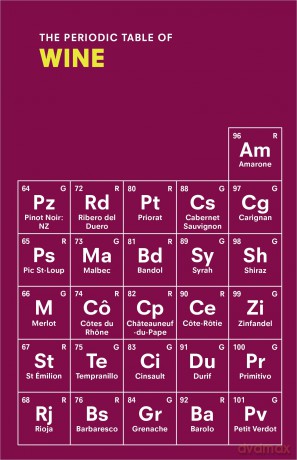 Periodic Table Of Wine - Sarah Rowlands [KSIĄŻKA]