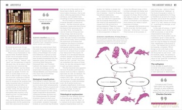 Philosophy Book - Dk [KSIĄŻKA]