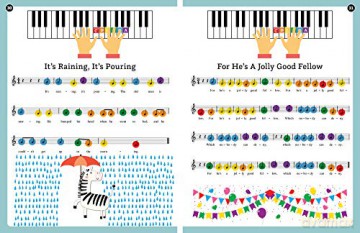 Play It! Children's Songs: A Superfast Way to Learn Awesome Songs on Your Piano or Keyboard - Jennifer Kemmeter [KSIĄŻKA]