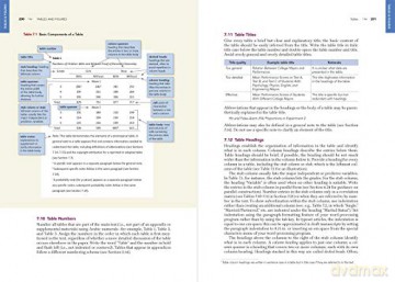 Publication Manual American Psych Assoc - American Psych Assoc [KSIĄŻKA]