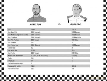 Racing Legends Lewis Hamilton - Maurice Hamilton [KSIĄŻKA]