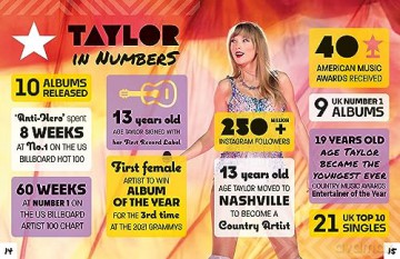 Taylor Swift The Essential Fanbook - Mortimer Children's [KSIĄŻKA]
