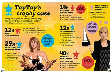 Taylor Swift The Essential Fanbook - Mortimer Children's [KSIĄŻKA]