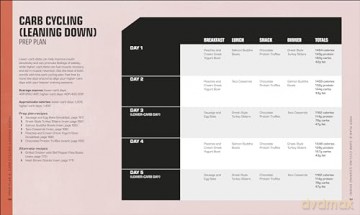 The Bodybuilders Meal Prep Cookbook - Erin Stern [KSIĄŻKA]