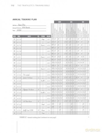 Triathletes Training Bible - Hoe Friel [KSIĄŻKA]