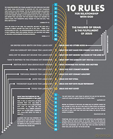 Visual Theology Guide To The Bible - Challies Byers [KSIĄŻKA]