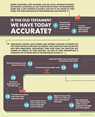 Visual Theology Guide To The Bible - Challies Byers [KSIĄŻKA]