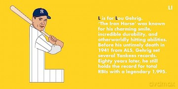 Yankees Legends Alphabet - Beck Feiner [KSIĄŻKA]