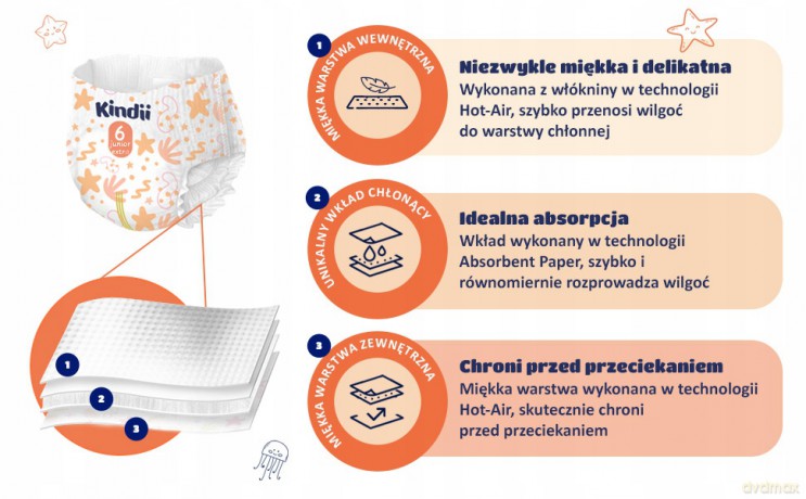 HARPER KINDI Pielucho-majtki jun/ex r.6(15+kg)