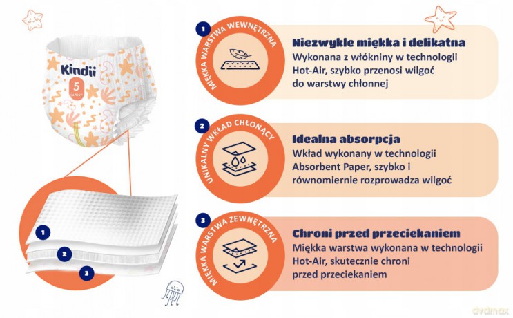 HARPER KINDI Pielucho-majtki junior r.5(12-17kg)