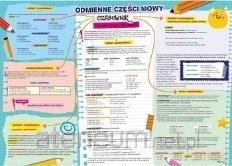 Podkładka na biurko - Odmienne czesci mowy